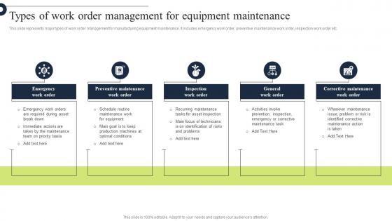 Comprehensive Guide Types Of Work Order Management For Equipment Strategy SS V