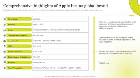 Comprehensive Highlights Brand Strategy Of Apple To Emerge Branding SS V