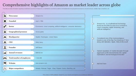 Comprehensive Highlights Of Amazon As Market Leader Amazon Growth Initiative As Global Leader