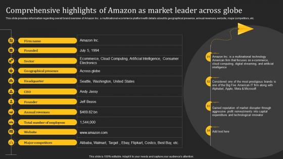 Comprehensive Highlights Of Amazon How Amazon Generates Revenues Across Globe