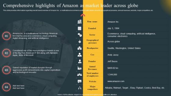 Comprehensive Highlights Of Amazon Market Comprehensive Guide Highlighting Amazon Achievement Across