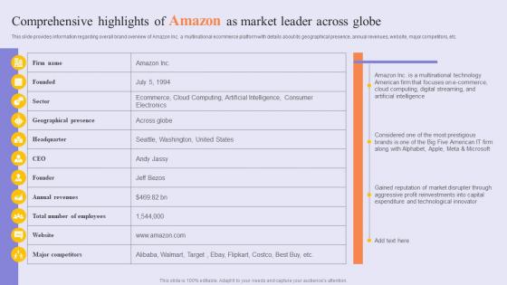 Comprehensive Highlights Of Amazon Success Story Of Amazon To Emerge As Pioneer Strategy SS V