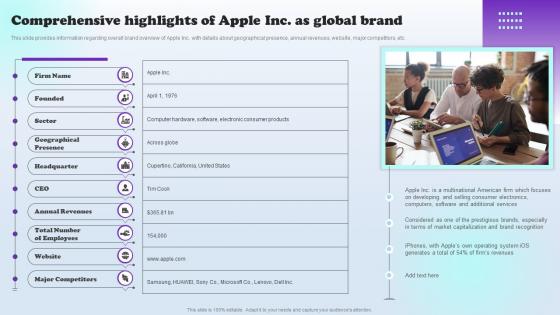 Comprehensive Highlights Of Apple Inc As Global Apples Aspirational Storytelling Branding SS