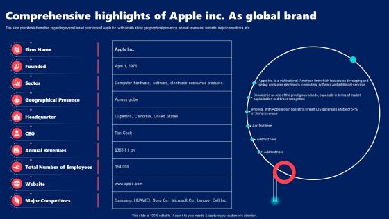 Comprehensive Highlights Of Apple Inc As Global Brand Apple Brand Guidelines Branding SS V