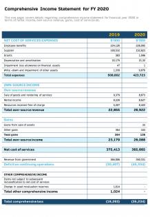 Comprehensive income statement for fy 2020 presentation report infographic ppt pdf document