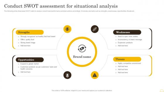 Comprehensive Integrated Marketing Conduct Swot Assessment For Situational Analysis MKT SS V