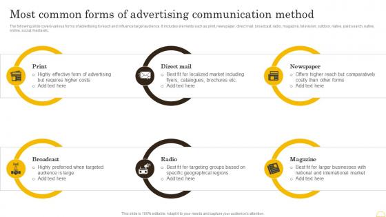 Comprehensive Integrated Marketing Most Common Forms Of Advertising Communication MKT SS V