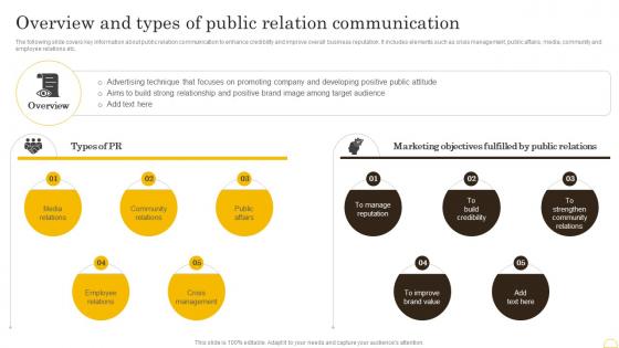 Comprehensive Integrated Marketing Overview And Types Of Public Relation Communication MKT SS V