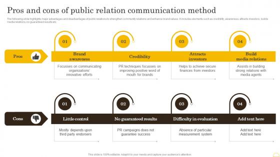 Comprehensive Integrated Marketing Pros And Cons Of Public Relation Communication Method MKT SS V