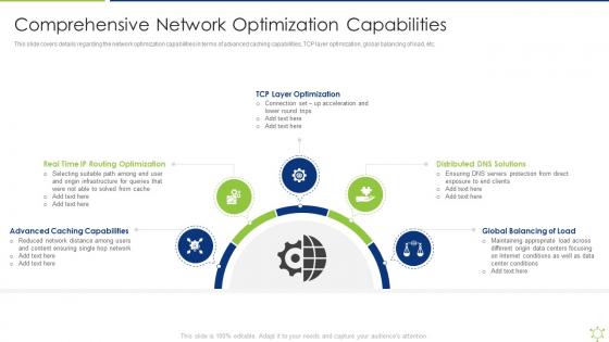 Comprehensive Network Optimization Capabilities Enabling It Intelligence Framework