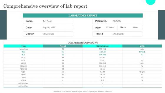 Comprehensive Overview Of Lab Report General Administration Of Healthcare System