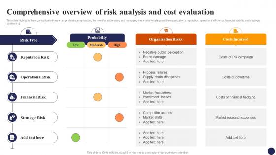 Comprehensive Overview Of Risk Analysis And Cost Evaluation Effective Risk Management Strategies Risk SS
