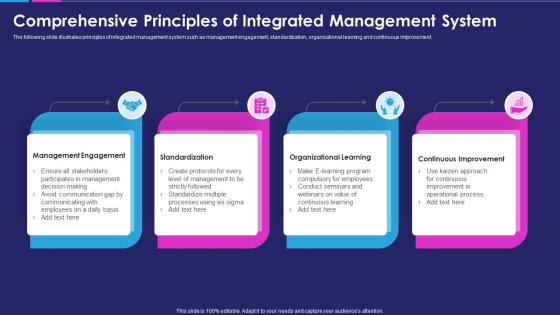 Comprehensive principles of integrated management system
