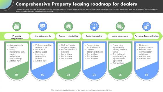 Comprehensive Property Leasing Roadmap For Dealers