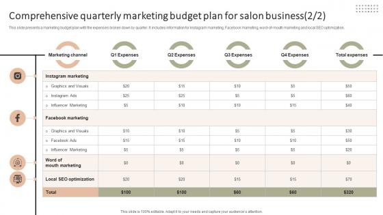 Comprehensive Quarterly Marketing Budget Improving Client Experience And Sales Strategy SS V