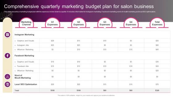 Comprehensive Quarterly Marketing Budget Plan New Hair And Beauty Salon Marketing Strategy SS