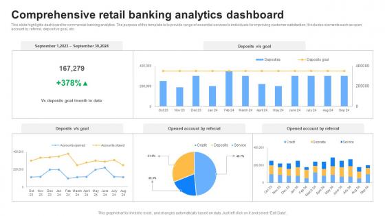 Comprehensive Retail Banking Analytics Dashboard