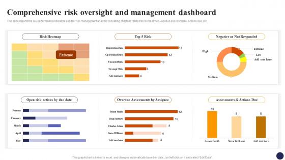 Comprehensive Risk Oversight And Management Dashboard Effective Risk Management Strategies Risk SS