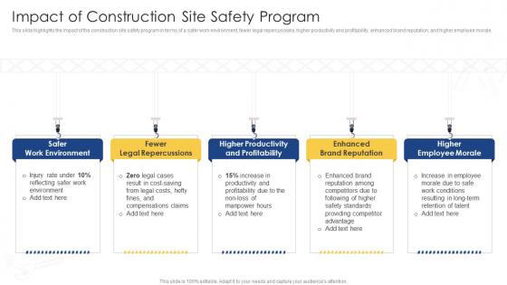 Comprehensive Safety Plan Building Site Impact Of Construction Site Safety Program