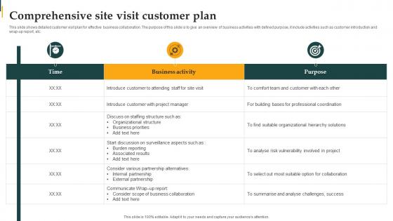 Comprehensive Site Visit Customer Plan