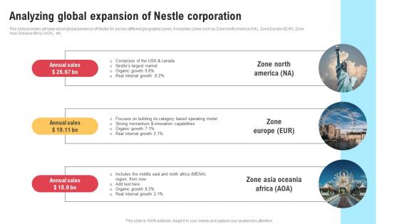Comprehensive Strategic Governance Analyzing Global Expansion Of Nestle Corporation Strategy SS V