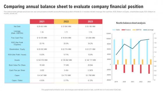 Comprehensive Strategic Governance Comparing Annual Balance Sheet To Evaluate Company Strategy SS V