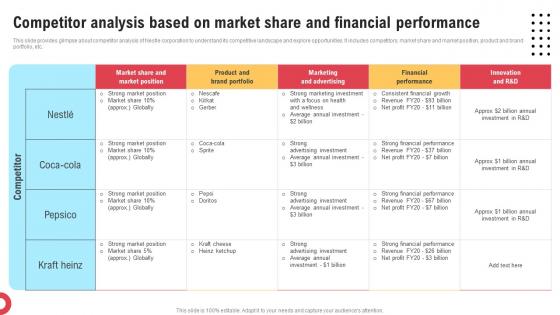Comprehensive Strategic Governance Competitor Analysis Based On Market Share Strategy SS V
