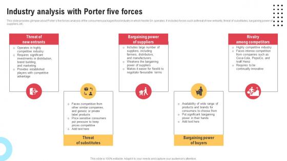 Comprehensive Strategic Governance Industry Analysis With Porter Five Forces Strategy SS V