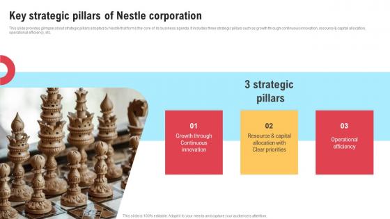 Comprehensive Strategic Governance Key Strategic Pillars Of Nestle Corporation Strategy SS V