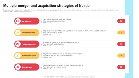 Comprehensive Strategic Governance Multiple Merger And Acquisition Strategies Of Nestle Strategy SS V
