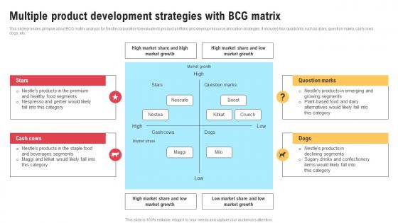 Comprehensive Strategic Governance Multiple Product Development Strategies With Bcg Matrix Strategy SS V