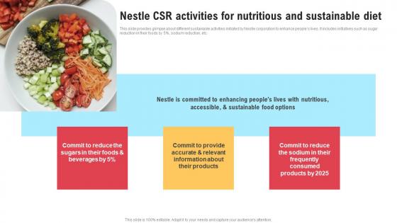 Comprehensive Strategic Governance Nestle CSR Activities For Nutritious And Sustainable Diet Strategy SS V
