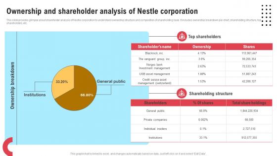 Comprehensive Strategic Governance Ownership And Shareholder Analysis Of Nestle Corporation Strategy SS V