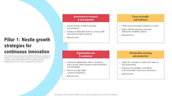 Comprehensive Strategic Governance Pillar 1 Nestle Growth Strategies For Continuous Strategy SS V