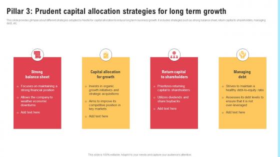 Comprehensive Strategic Governance Pillar 3 Prudent Capital Allocation Strategies For Long Strategy SS V