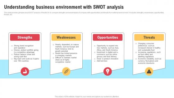 Comprehensive Strategic Governance Understanding Business Environment With SWOT Strategy SS V