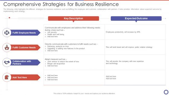 Comprehensive Strategies For Business Resilience