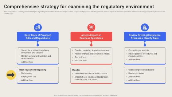 Comprehensive Strategy For Examining The Regulatory Effective Business Risk Strategy SS V