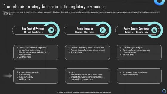 Comprehensive Strategy For Examining The Regulatory Mitigating Risks And Building Trust Strategy SS