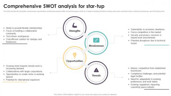 Comprehensive SWOT Analysis Coworking Space Business Plan BP SS