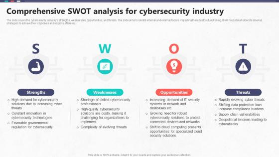 Comprehensive SWOT Analysis For Cybersecurity Industry Global Cybersecurity Industry Outlook