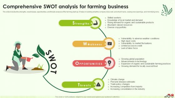 Comprehensive Swot Analysis For Farming Business Farming Business Plan BP SS