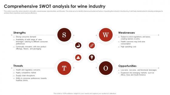 Comprehensive Swot Analysis For Wine Industry Global Wine Industry Report IR SS