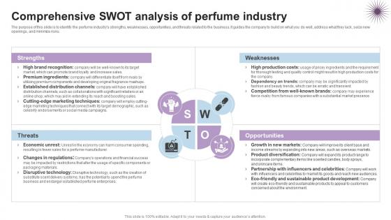 Comprehensive SWOT Analysis Luxury Perfume Business Plan BP SS