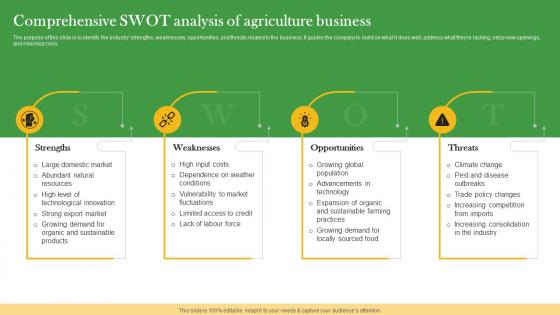 Comprehensive Swot Analysis Of Agriculture Business Crop Farming Business Plan BP SS