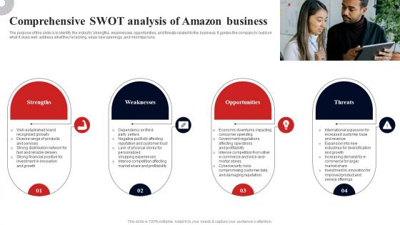 Comprehensive Swot Analysis Of Amazon Business Fulfillment Services Business BP SS