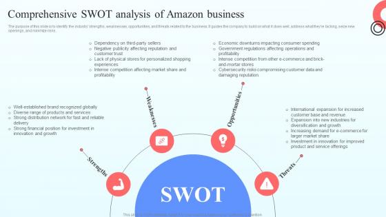 Comprehensive Swot Analysis Of Amazon Business Online Marketplace BP SS