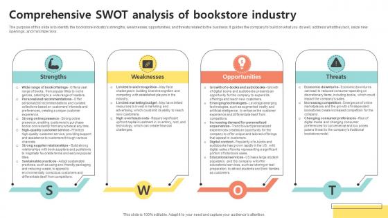 Comprehensive SWOT Analysis Of Bookselling Business Plan BP SS