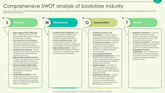Comprehensive Swot Analysis Of Bookstore Industry Book Shop Business Plan BP SS