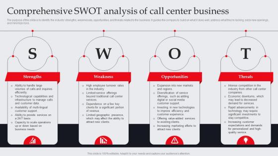 Comprehensive Swot Analysis Of Call Center Business It And Tech Support Business Plan BP SS
